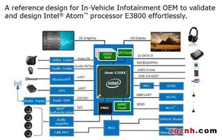 阿智商铺携手大联大世平集团推出Intel E3800系列车载计算机解决方案，助力智能驾驶新未来